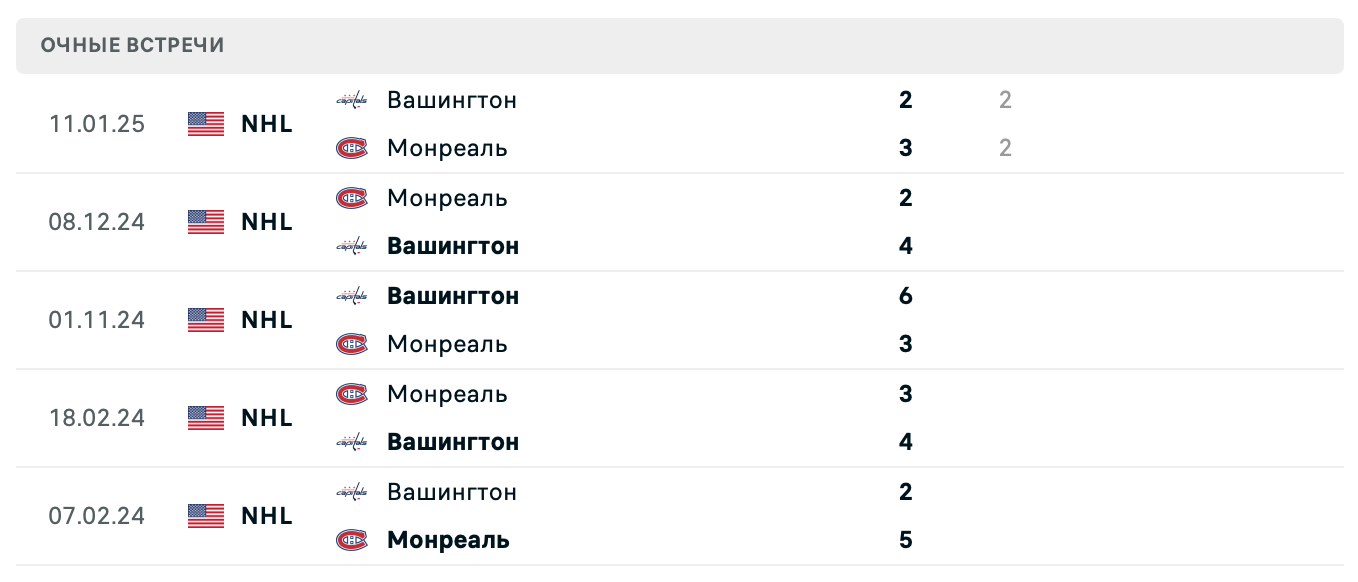 Вашингтон – Монреаль 2025