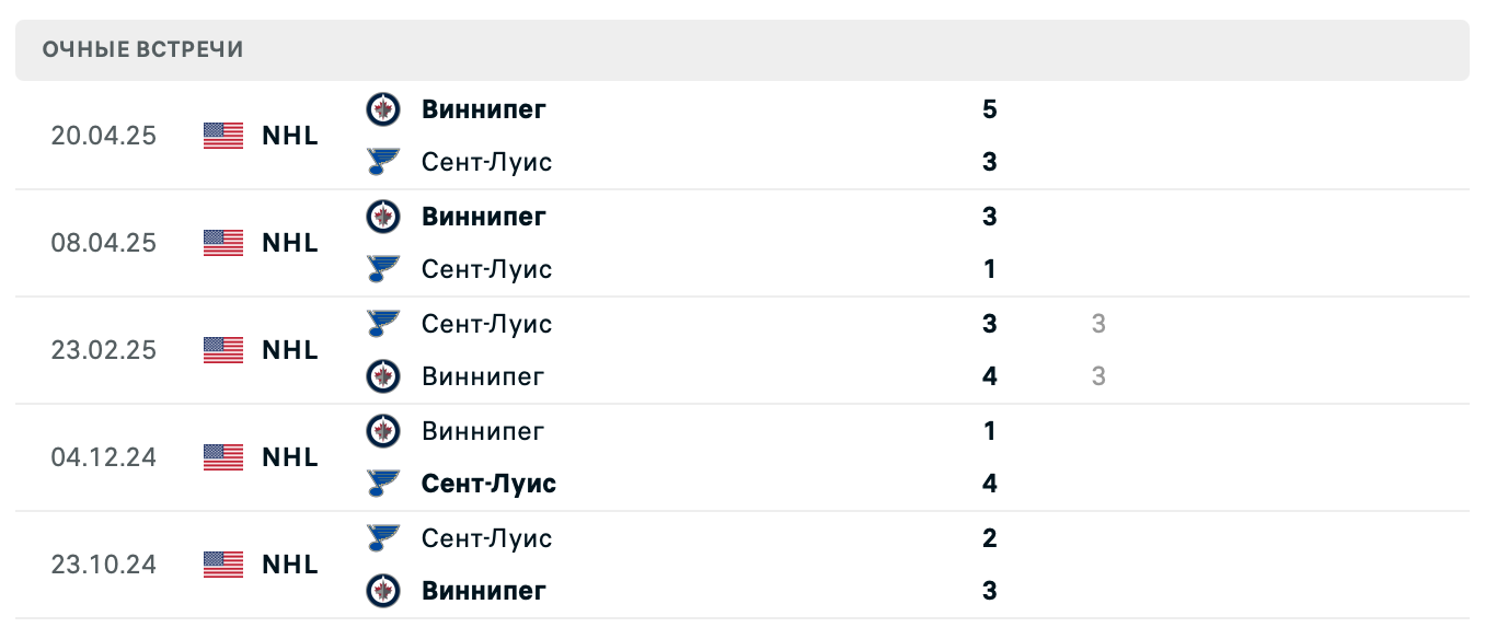 Виннипег – Сент-Луис 2025