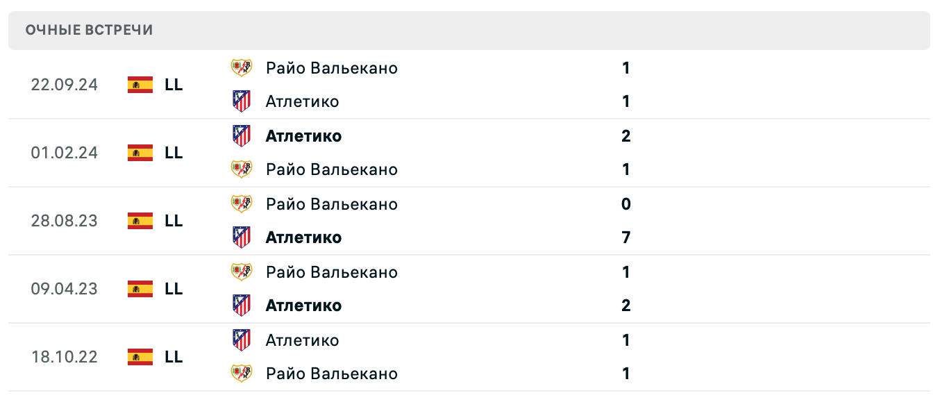 Атлетико – Райо Вальекано 2025