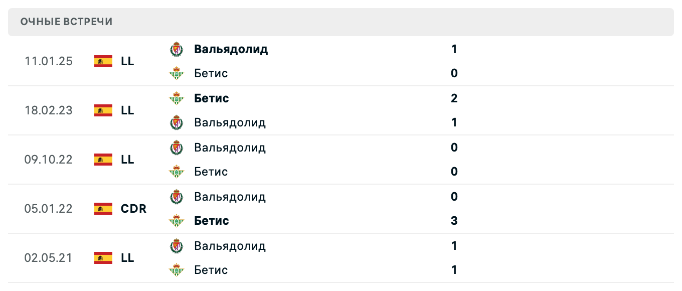 Бетис – Вальядолид 2025