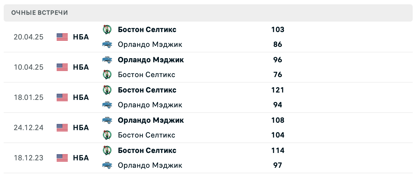 Бостон – Орландо 2025