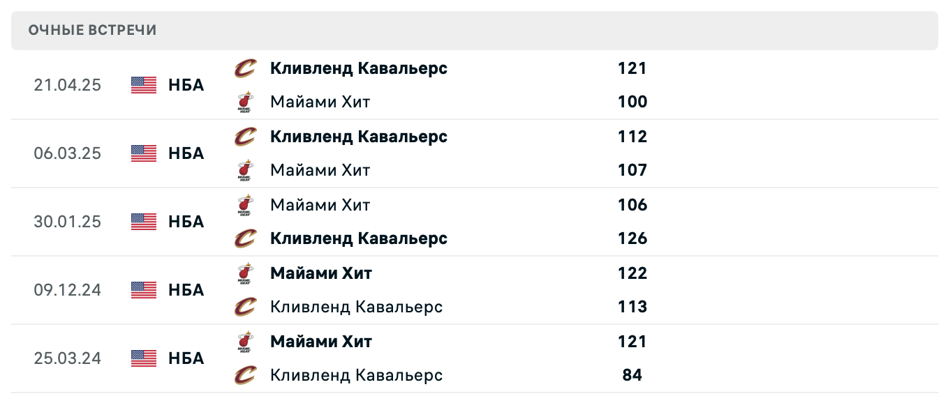 Кливленд – Майами 2025