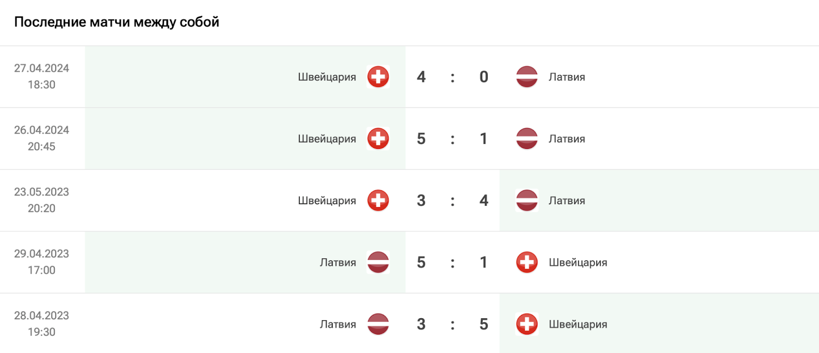 Латвия – Швейцария 2025 Латвия – Швейцария 2025