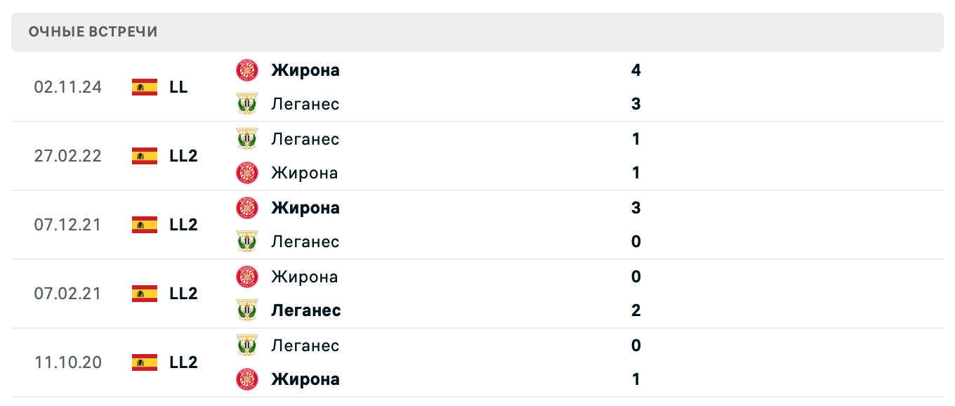 Леганес – Жирона 2025