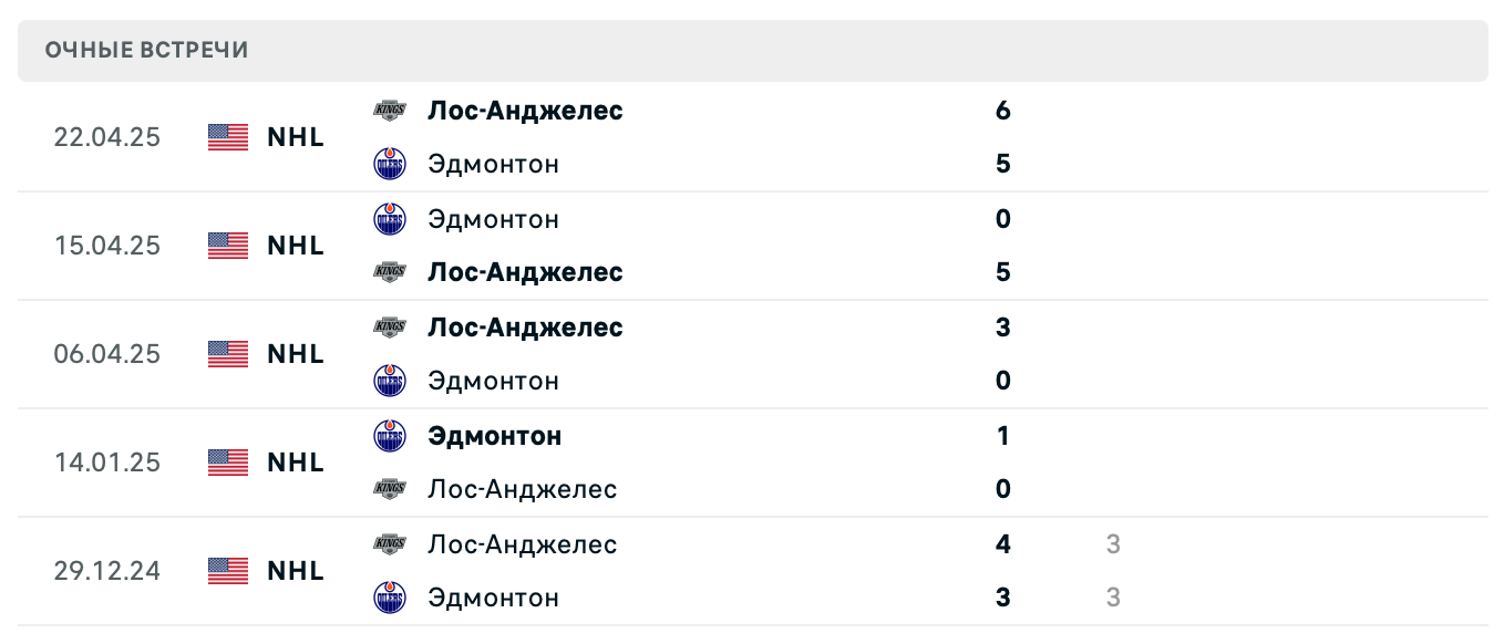 Лос-Анджелес – Эдмонтон 2025