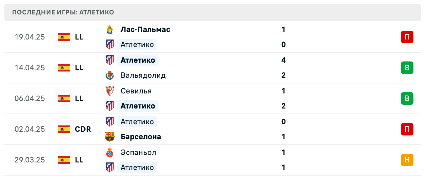 матч Атлетико – Райо Вальекано