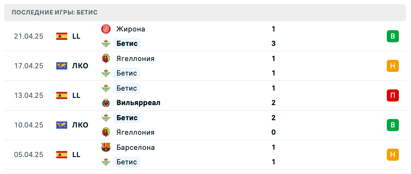 матч Бетис – Вальядолид