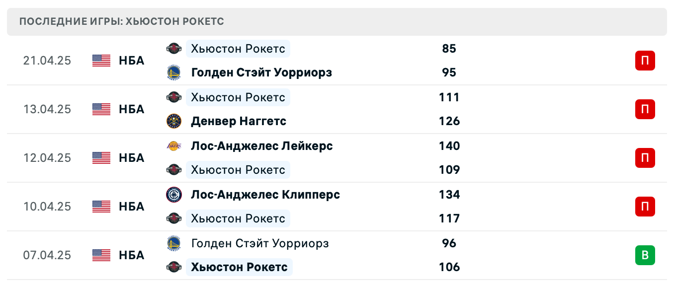 матч Хьюстон Рокетс – Голден Стэйт Уорриорз