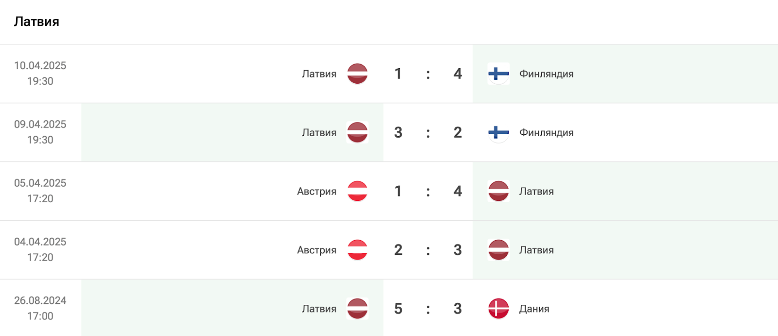 матч Латвия – Швейцария матч Латвия – Швейцария