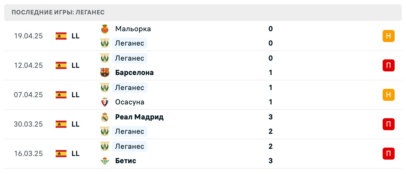 матч Леганес – Жирона