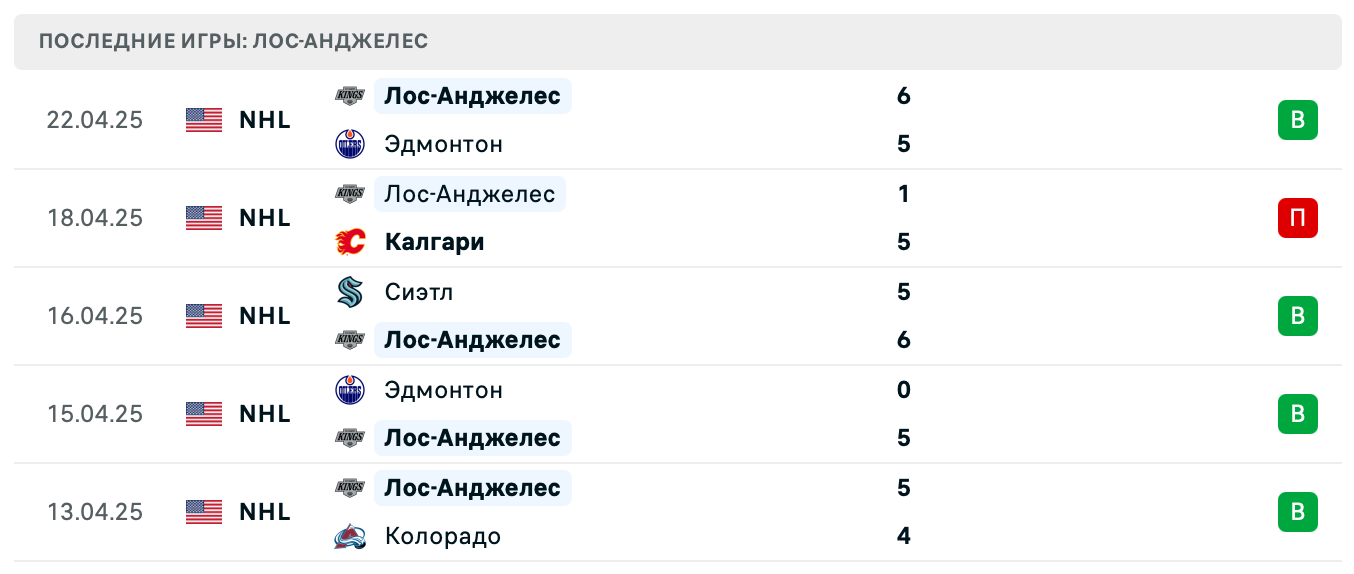 матч Лос-Анджелес Кингз – Эдмонтон Ойлерз