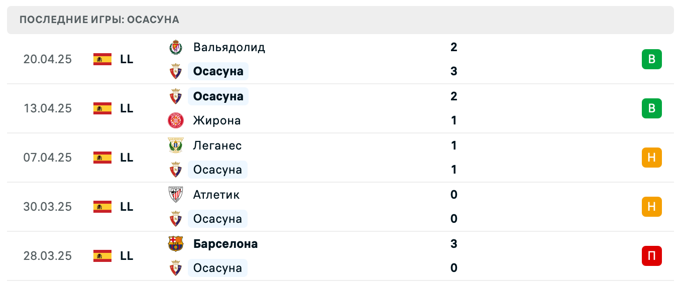 матч Осасуна – Севилья матч Осасуна – Севилья