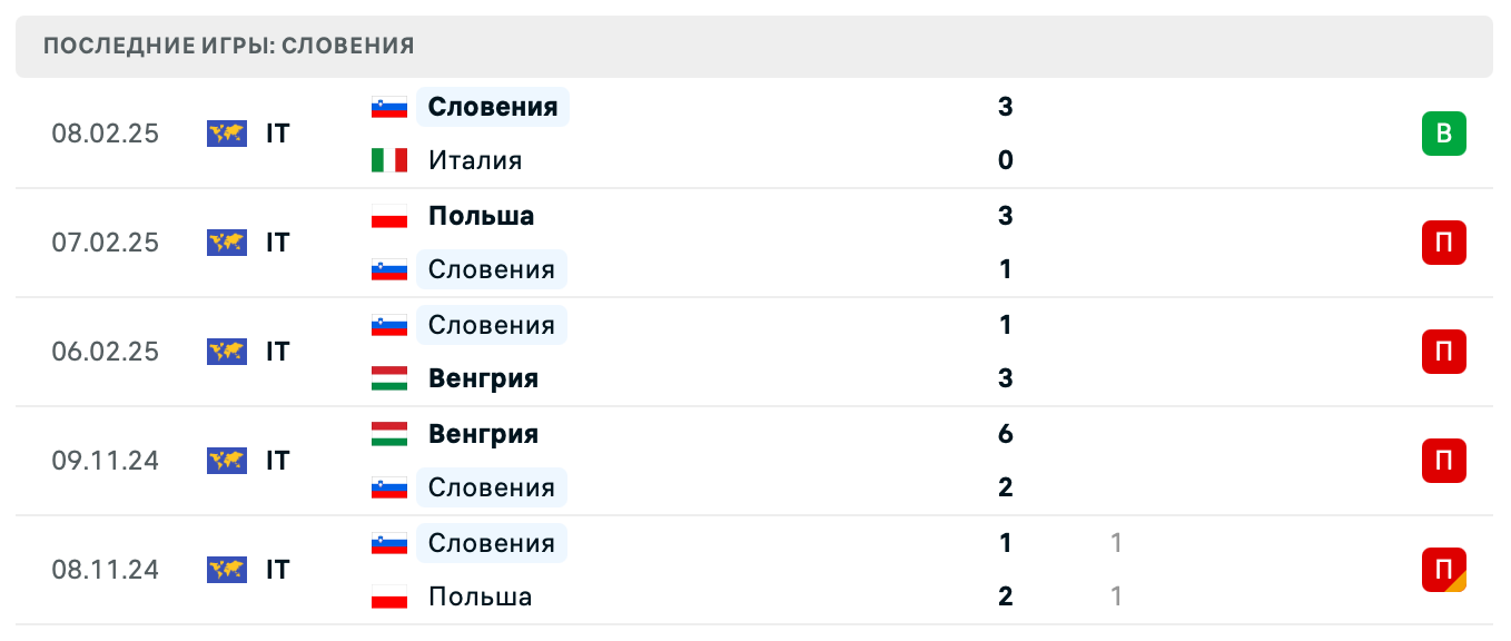 матч Словения – Польша матч Словения – Польша