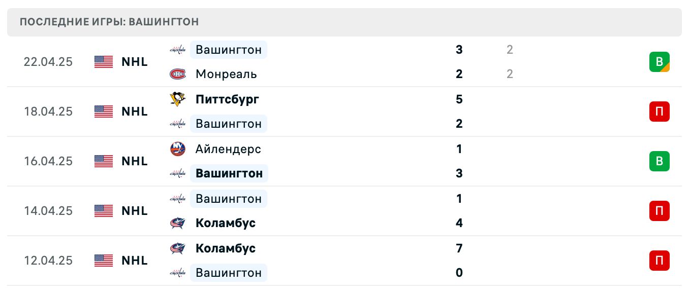матч Вашингтон Кэпиталз – Монреаль Канадиенс