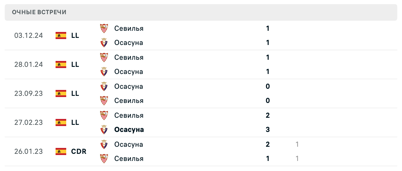 Осасуна – Севилья 2025 Осасуна – Севилья 2025