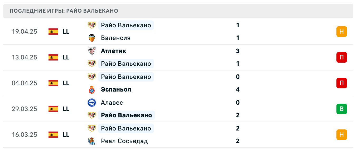 прогноз Атлетико – Райо Вальекано