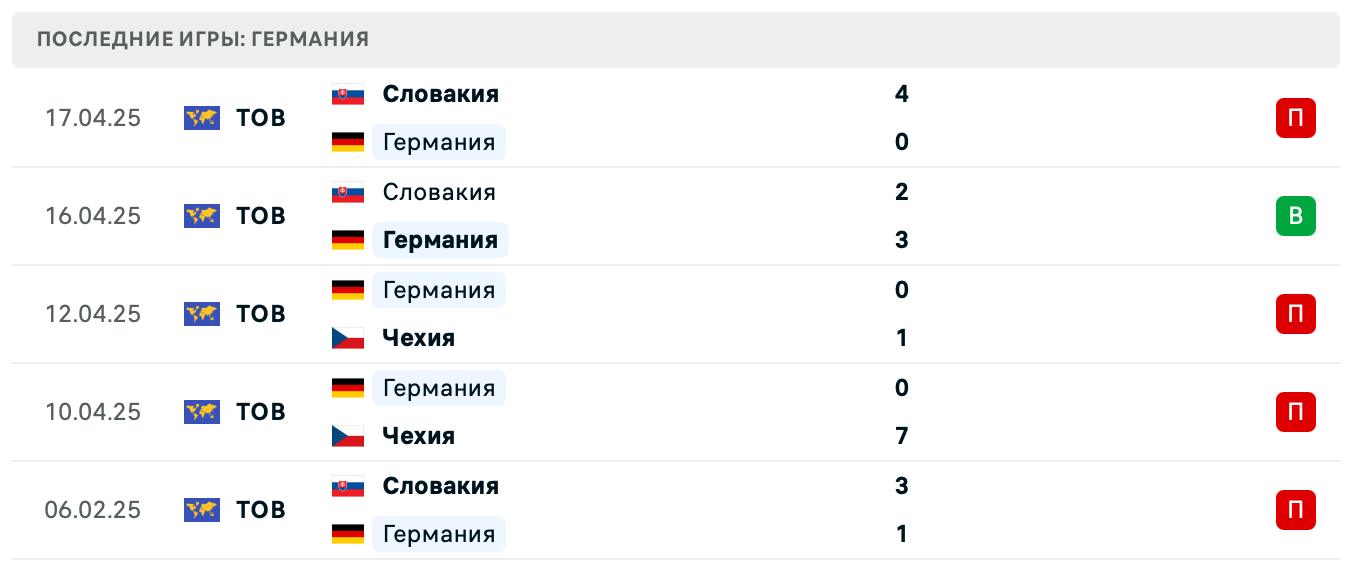 прогноз Австрия – Германия прогноз Австрия – Германия
