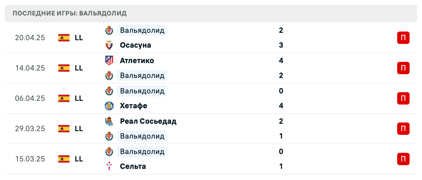 прогноз Бетис – Вальядолид