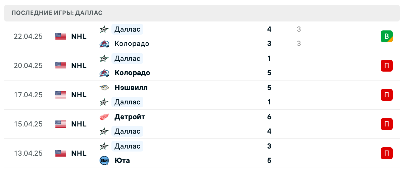 прогноз Колорадо – Даллас прогноз Колорадо – Даллас