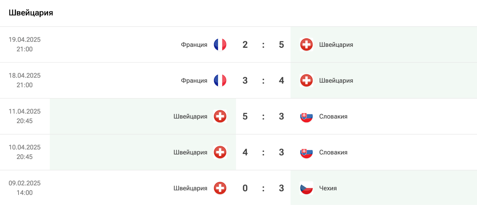 прогноз Латвия – Швейцария прогноз Латвия – Швейцария