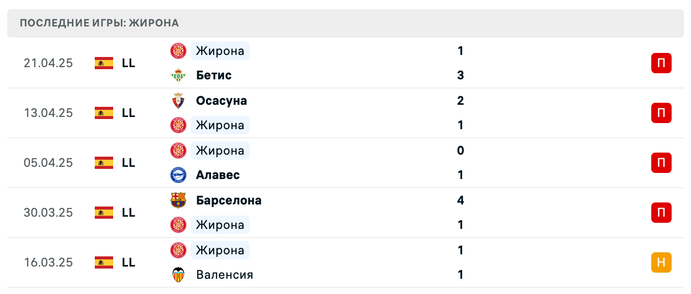 прогноз Леганес – Жирона