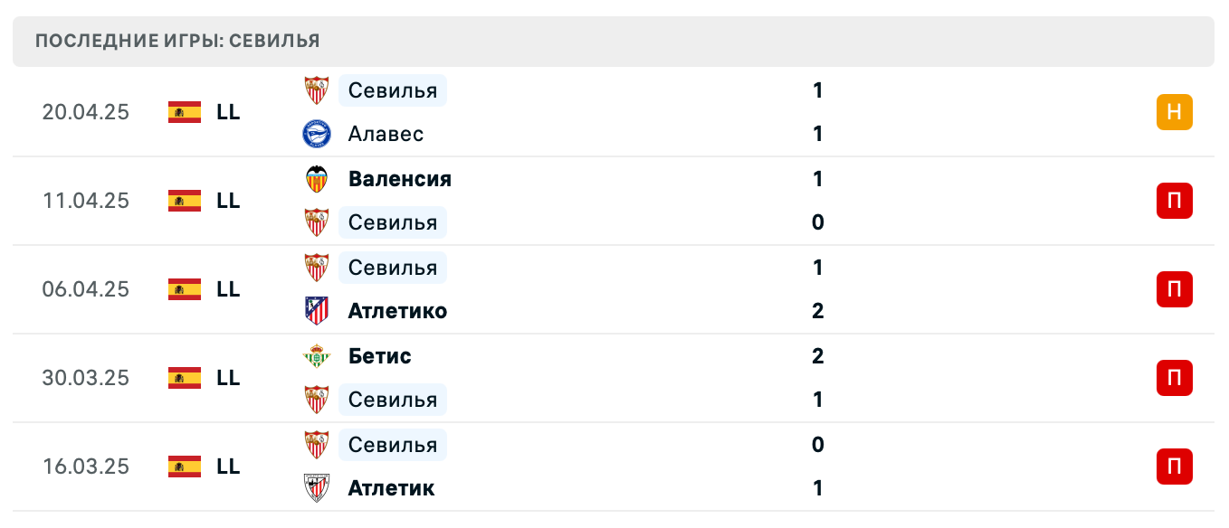 прогноз Осасуна – Севилья прогноз Осасуна – Севилья