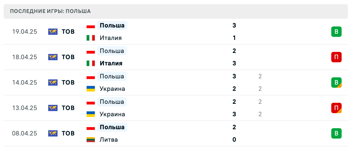 прогноз Словения – Польша прогноз Словения – Польша