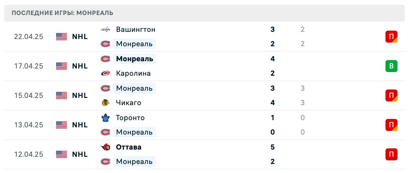 прогноз Вашингтон – Монреаль