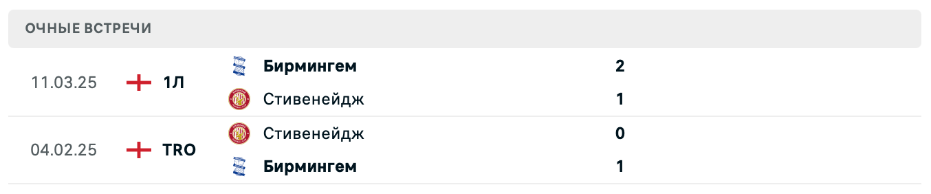 Стивенидж – Бирмингем Сити 2025