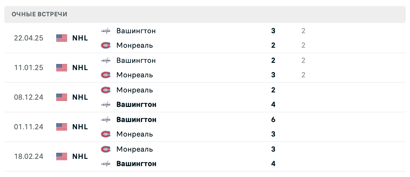 Вашингтон – Монреаль 2025