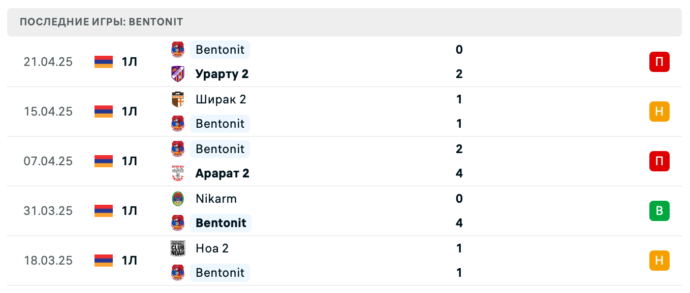 матч Бентонит – Мика матч Бентонит – Мика