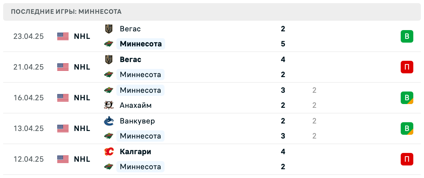 матч Миннесота Уайлд – Вегас Голден Найтс