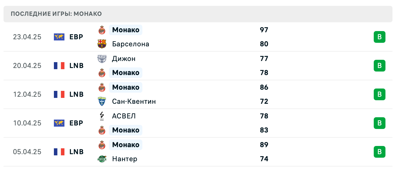 матч Монако – Барселона