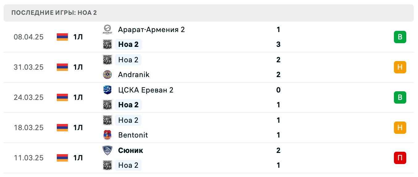 матч Ноа 2 – Пюник 2 матч Ноа 2 – Пюник 2
