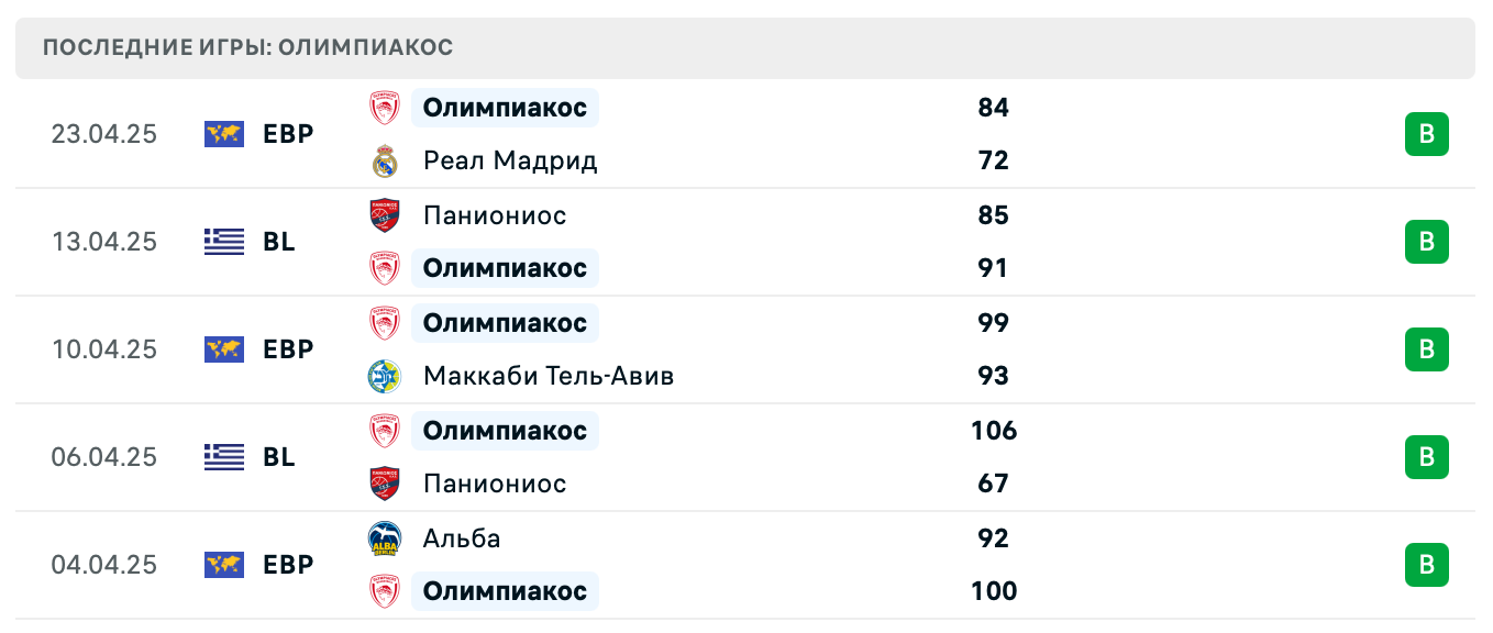 матч Олимпиакос – Реал Мадрид