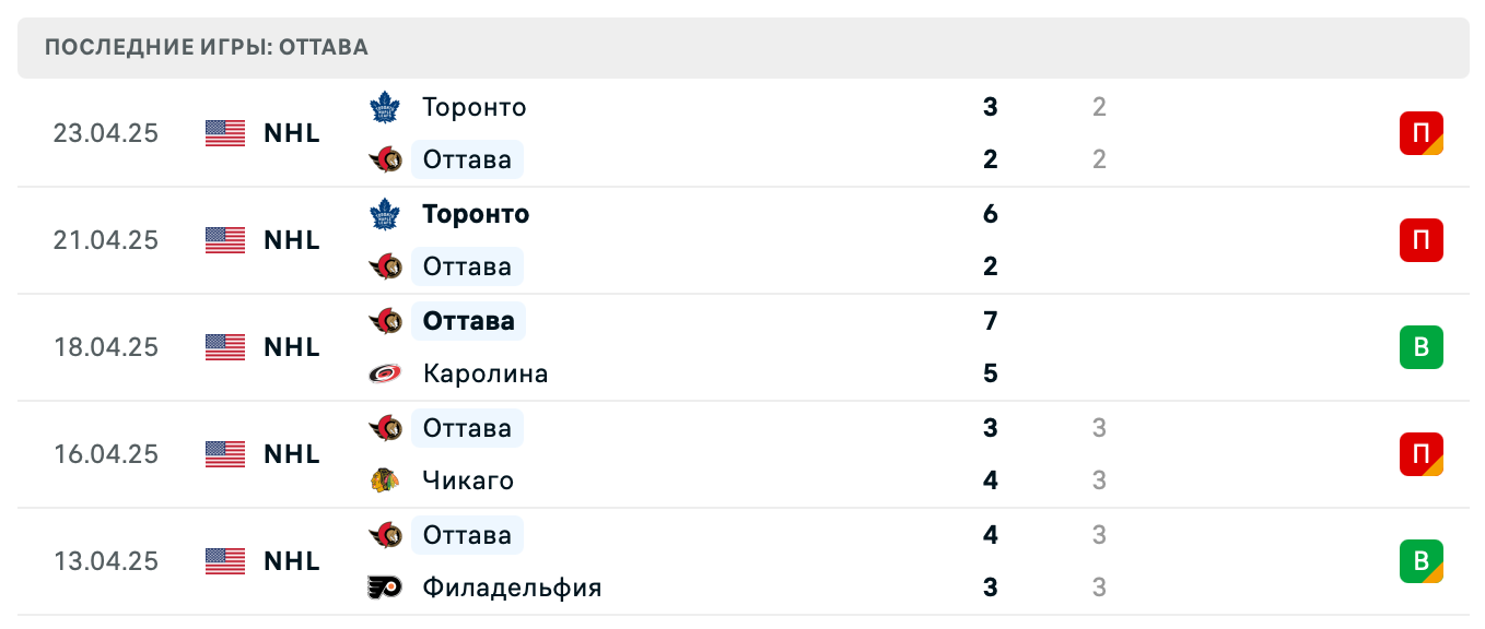 матч Оттава Сенаторз – Торонто Мэйпл Лифс