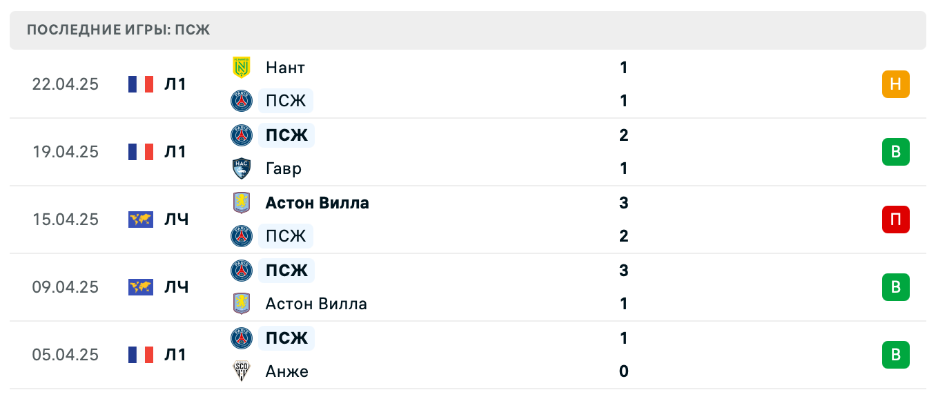 матч ПСЖ – Ницца матч ПСЖ – Ницца