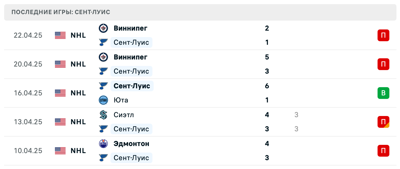 матч Сент-Луис Блюз – Виннипег Джетс