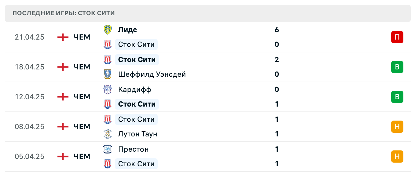 матч Сток Сити – Шеффилд Юнайтед матч Сток Сити – Шеффилд Юнайтед