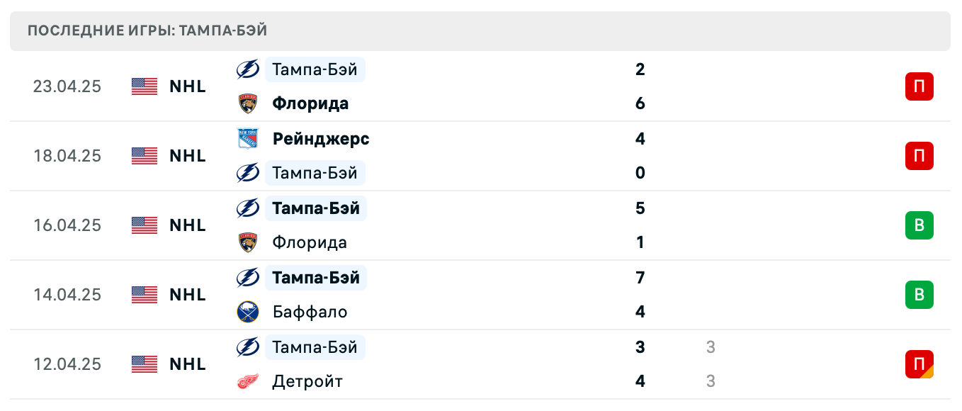 матч Тампа-Бэй Лайтнинг – Флорида Пантерз