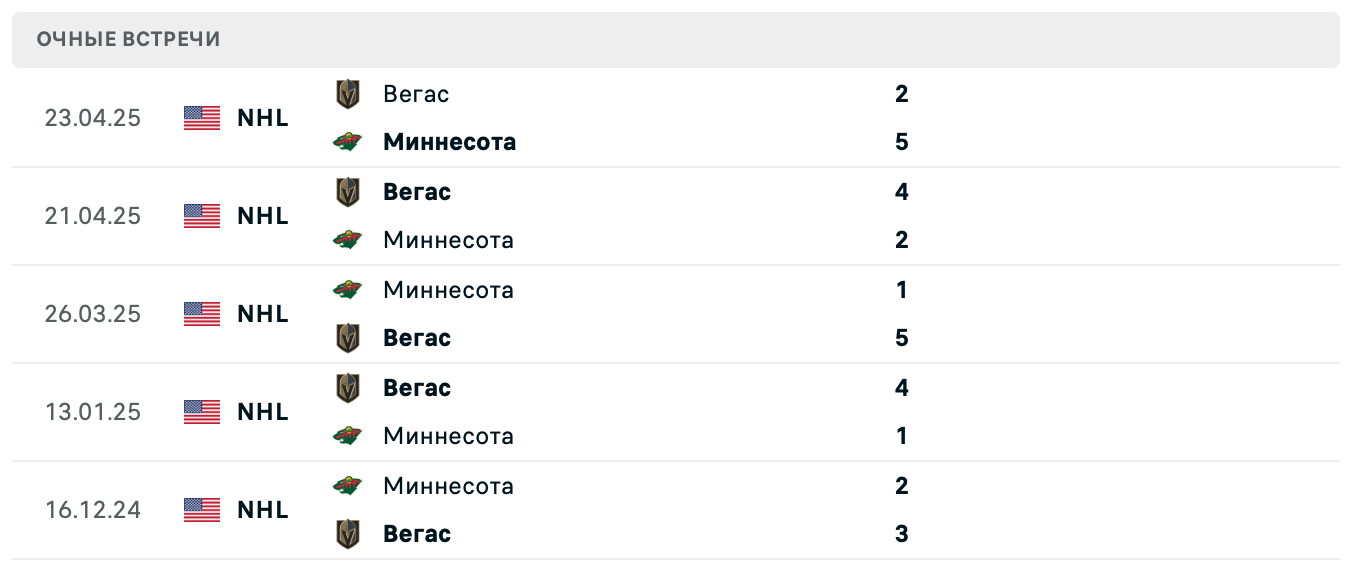 Миннесота – Вегас 2025