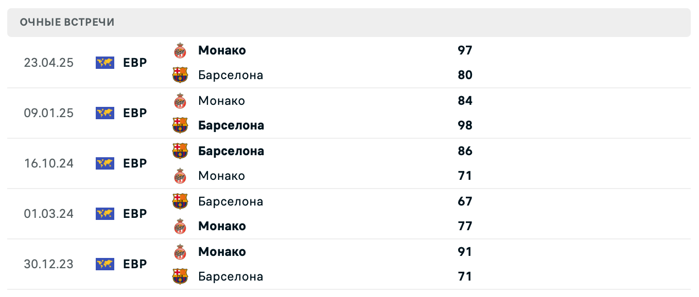 Монако – Барселона 2025