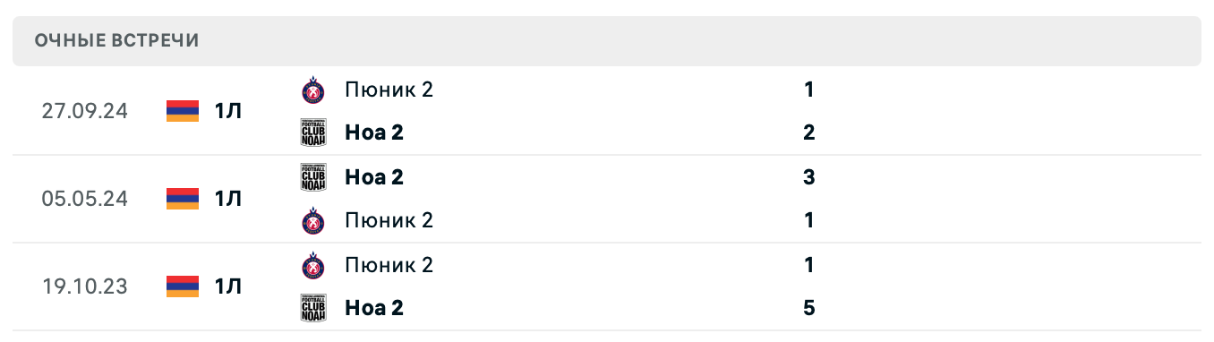 Ноа 2 – Пюник 2 2025 Ноа 2 – Пюник 2 2025