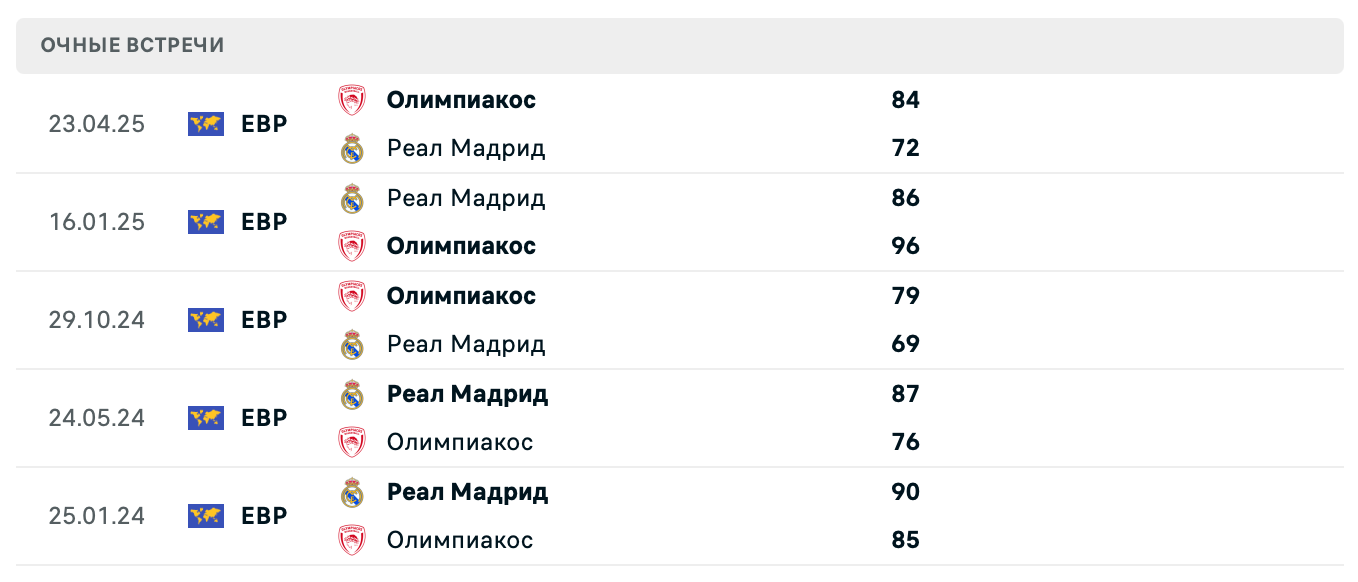 Олимпиакос – Реал Мадрид 2025