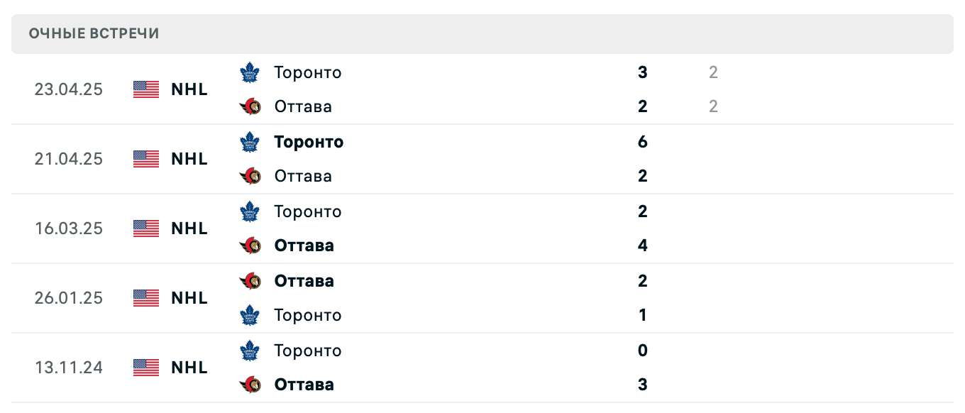 Оттава – Торонто 2025