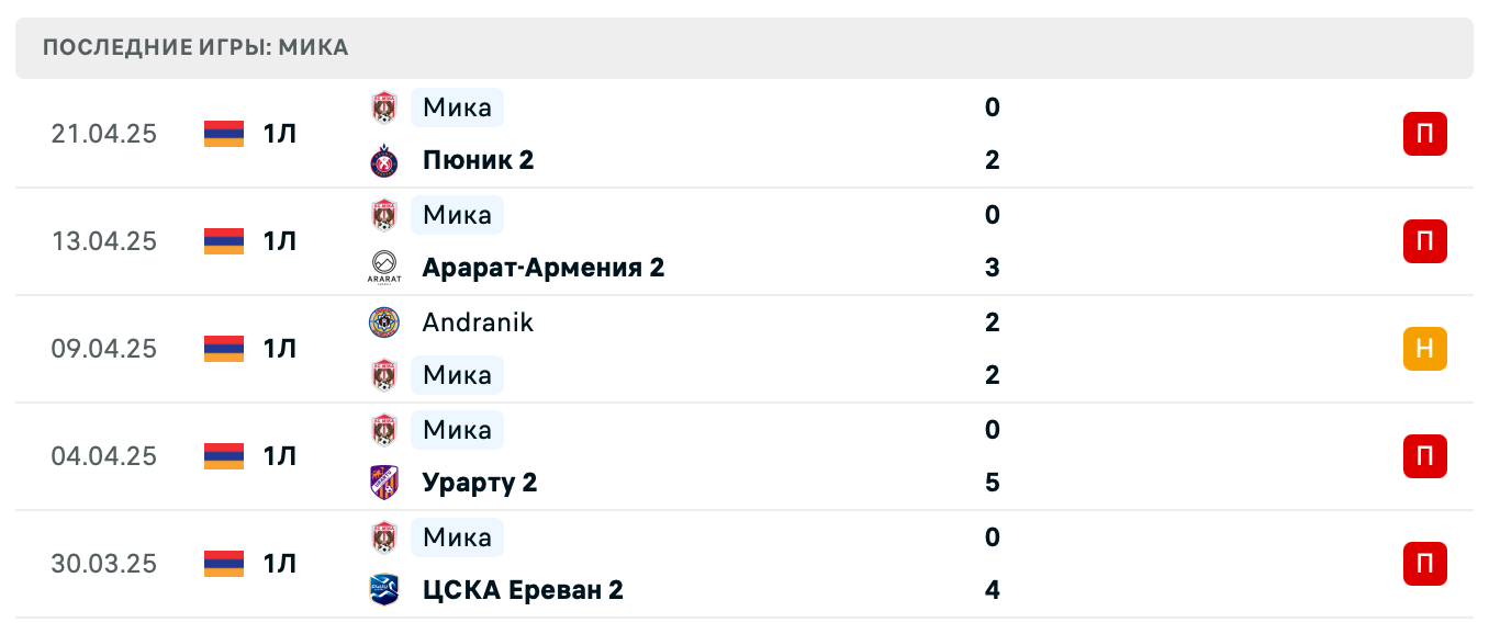 прогноз Bentonit – Mika прогноз Bentonit – Mika