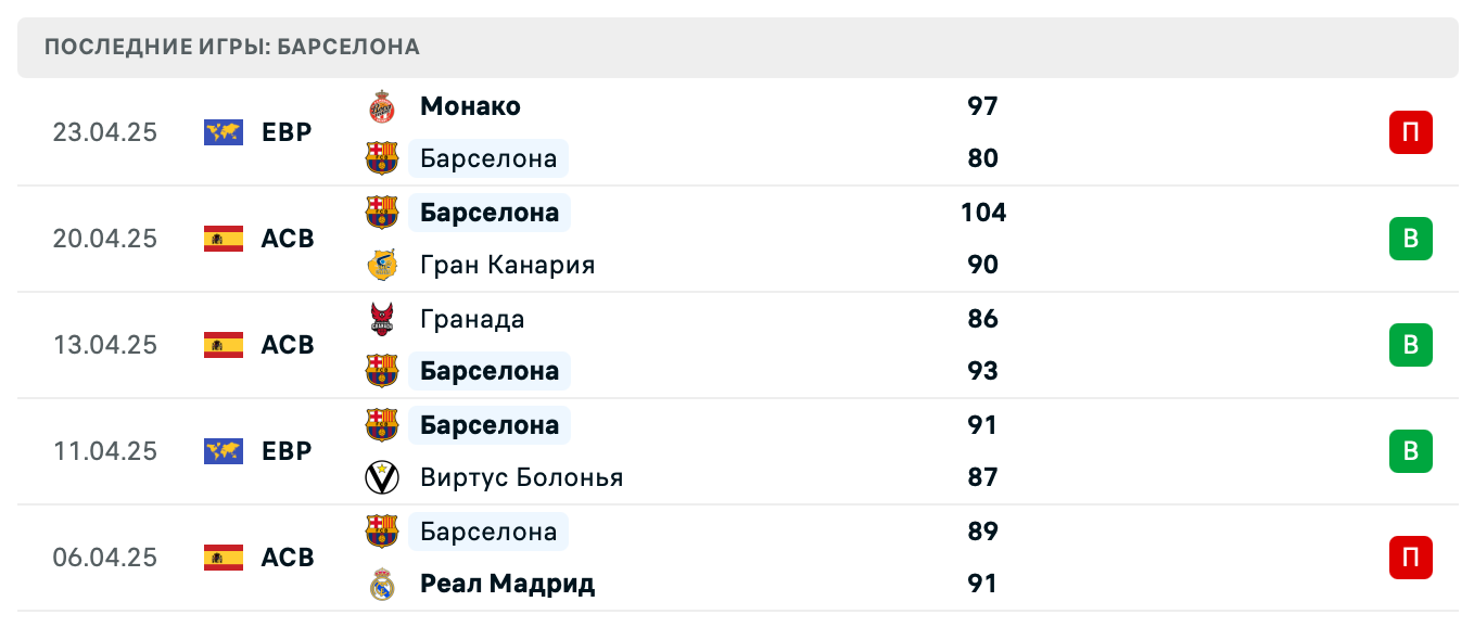 прогноз Монако – Барселона