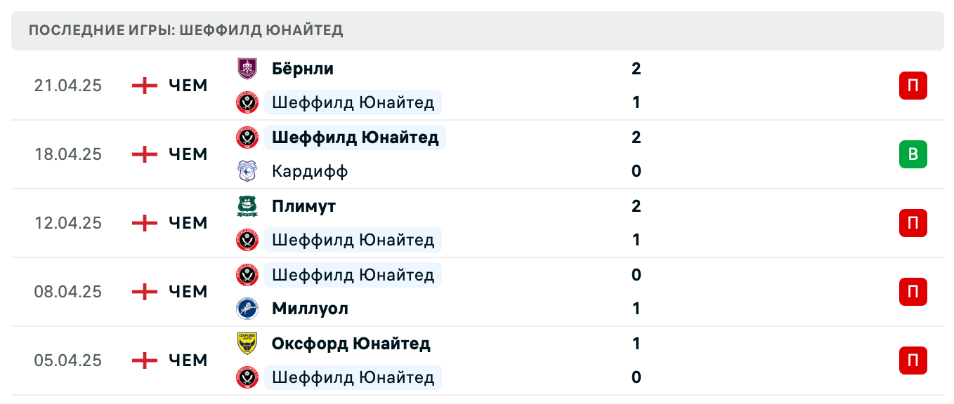 прогноз Сток Сити – Шеффилд Юнайтед прогноз Сток Сити – Шеффилд Юнайтед