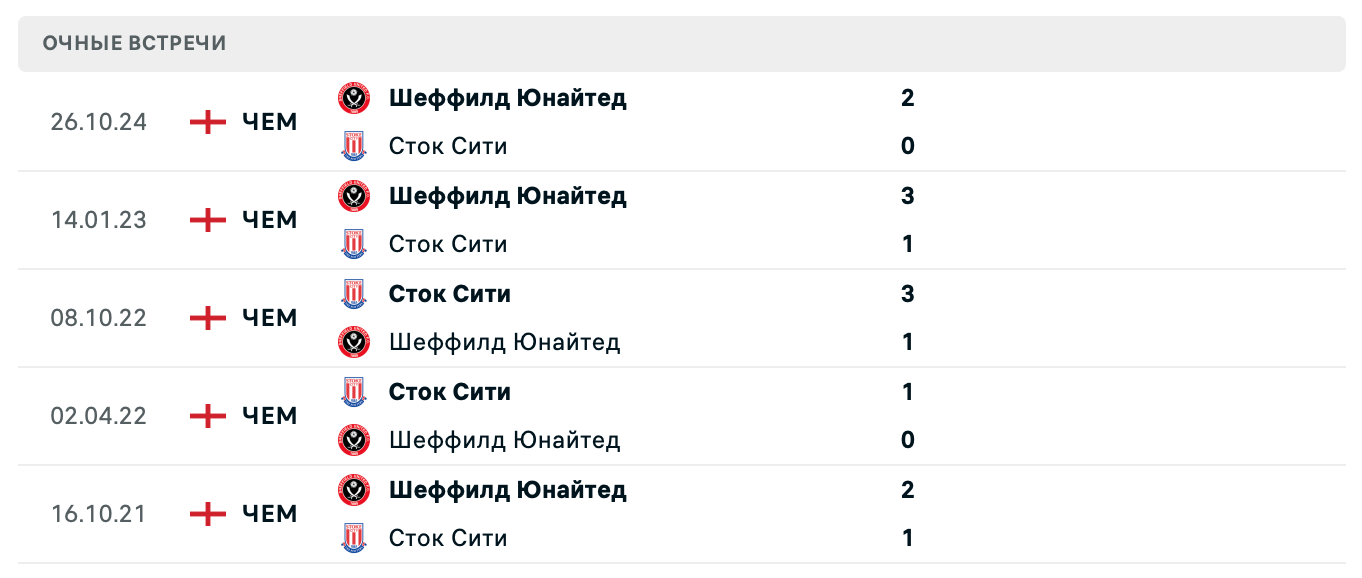 Сток Сити – Шеффилд Юнайтед 2025 Сток Сити – Шеффилд Юнайтед 2025