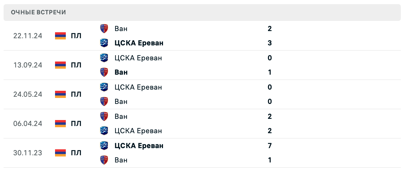 БКМА – Ван 2025 БКМА – Ван 2025